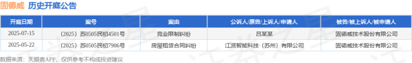 国融资管 固德威作为被告/被上诉人的1起涉及竞业限制纠纷的诉讼将于2025年7月15日开庭